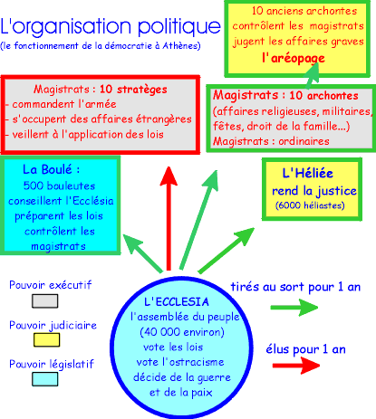 1 2 La Citoyennete Et Democratie A Athenes Veme Iveme Avt Jc